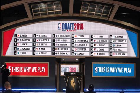 2018 NBA Draft Picks .